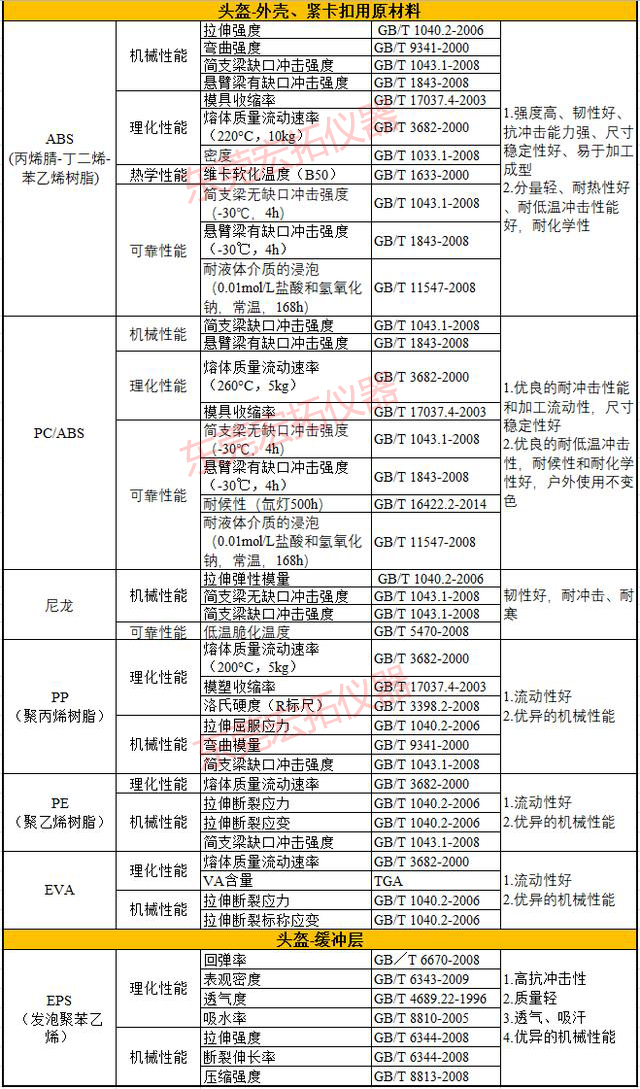 頭盔檢測(cè)標(biāo)準(zhǔn)-東莞.jpg